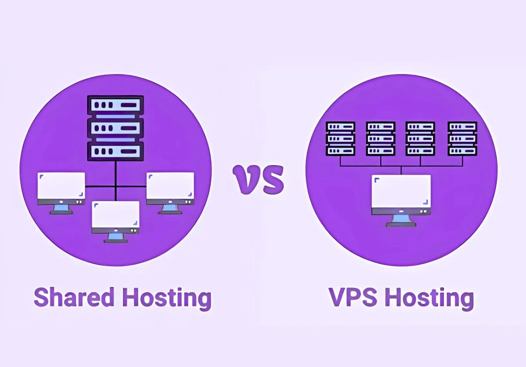 VPS