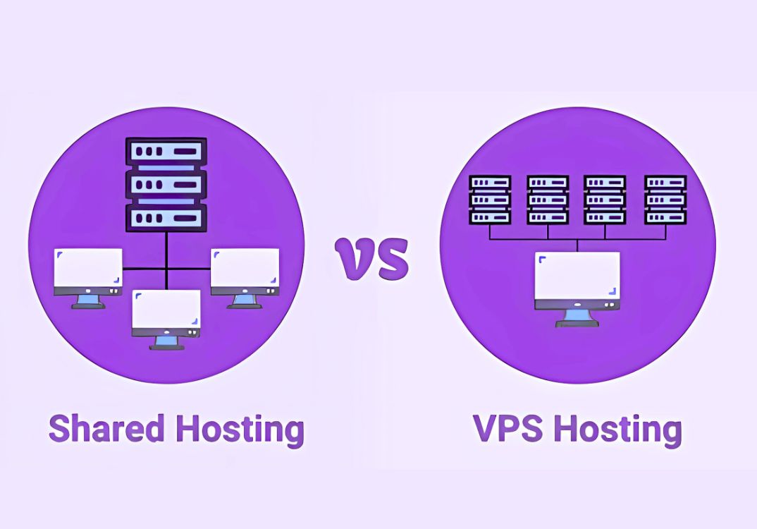 VPS