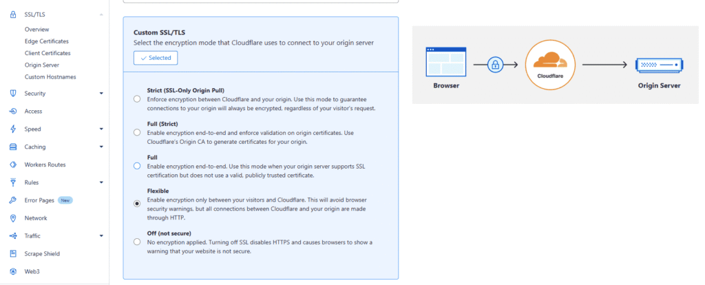 cài đặt ssl