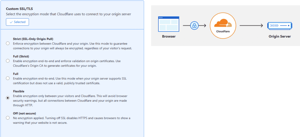 cài đặt ssl