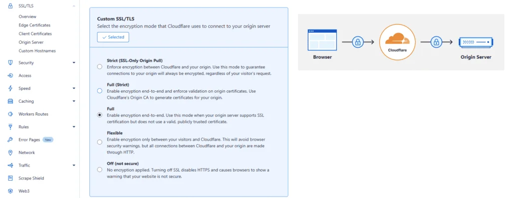 cài đặt ssl