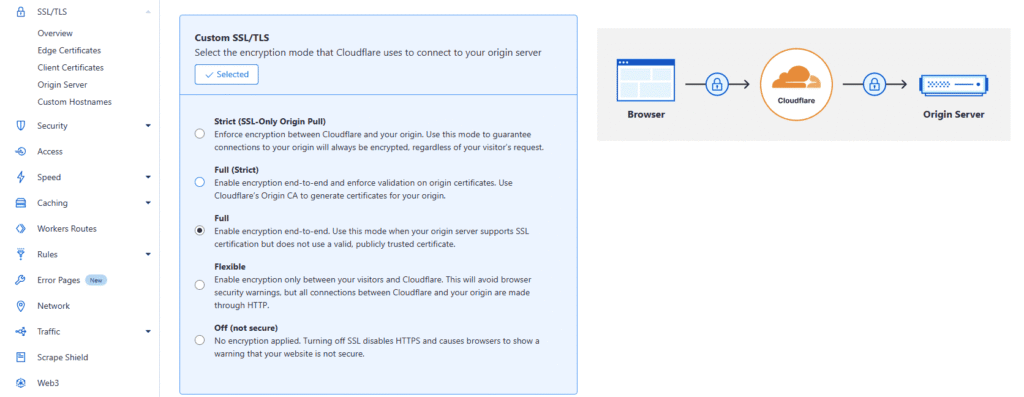 cài đặt ssl