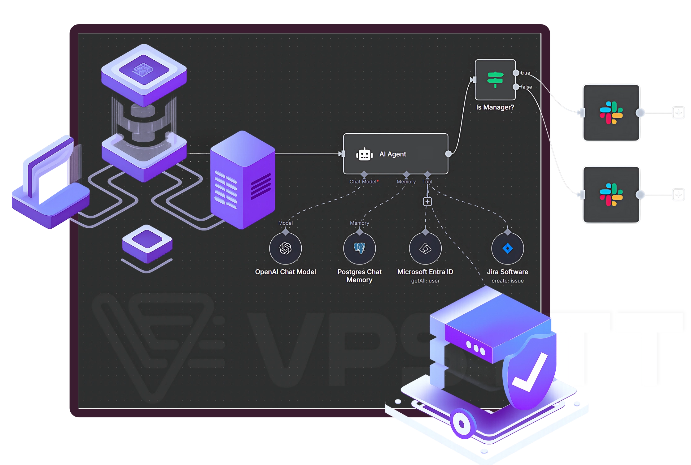 Tính Năng Của VPS n8n