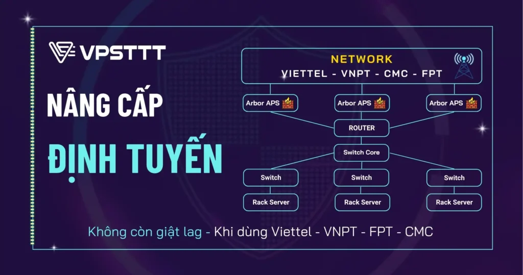 Nâng cấp định tuyến