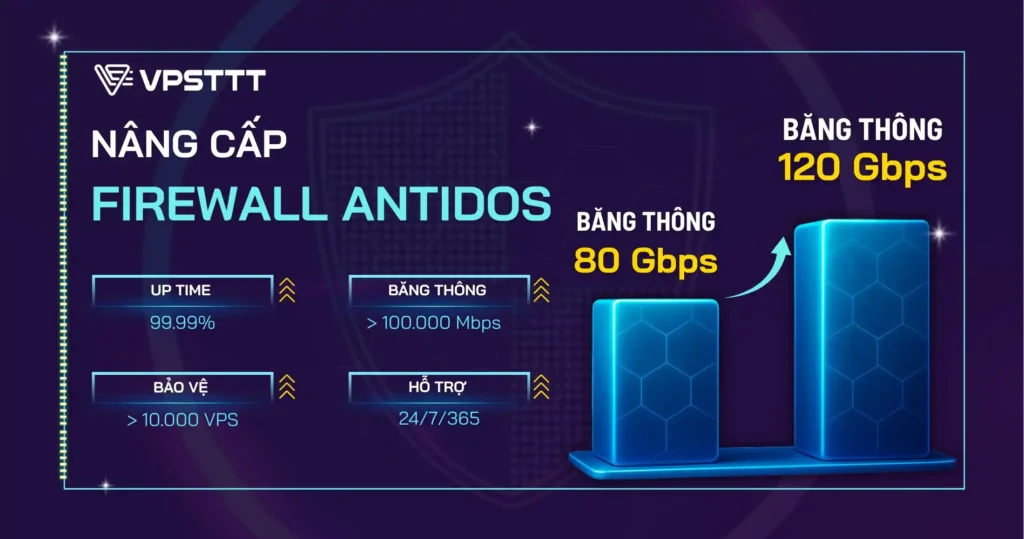 Firewall AntiDDos
