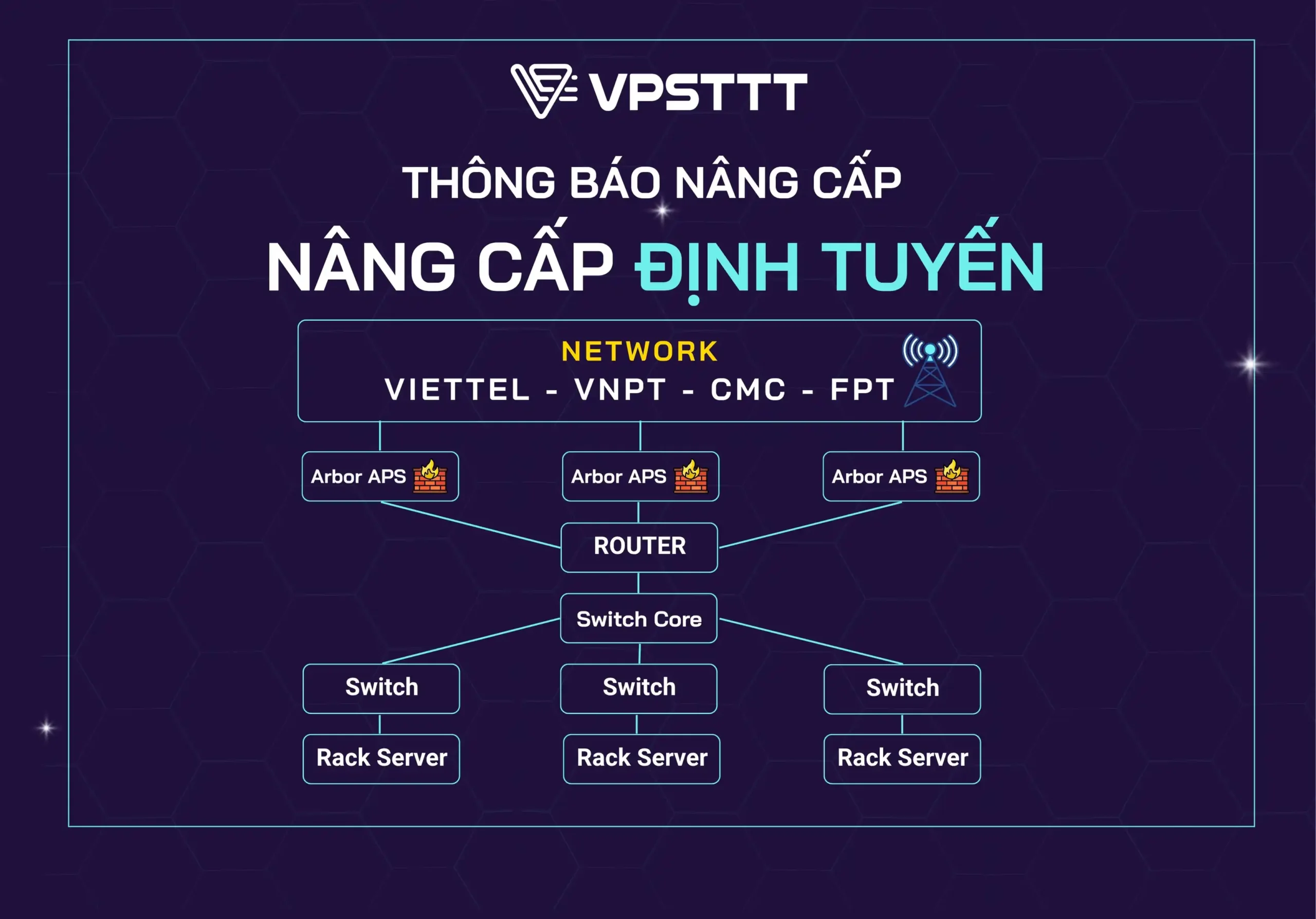 VPSTTT Thông báo nâng cấp Định tuyến – Tăng tốc kết nối toàn hệ thống