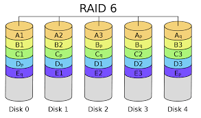 RAID server là gì?