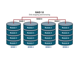 Minh họa RAID 10