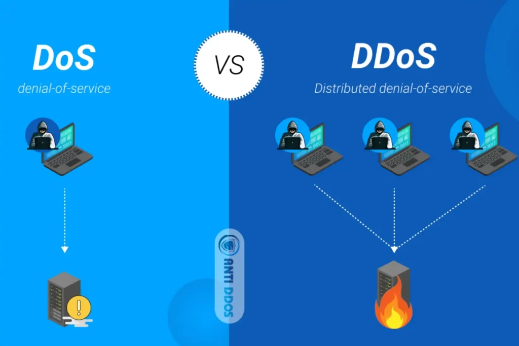 DDOS
