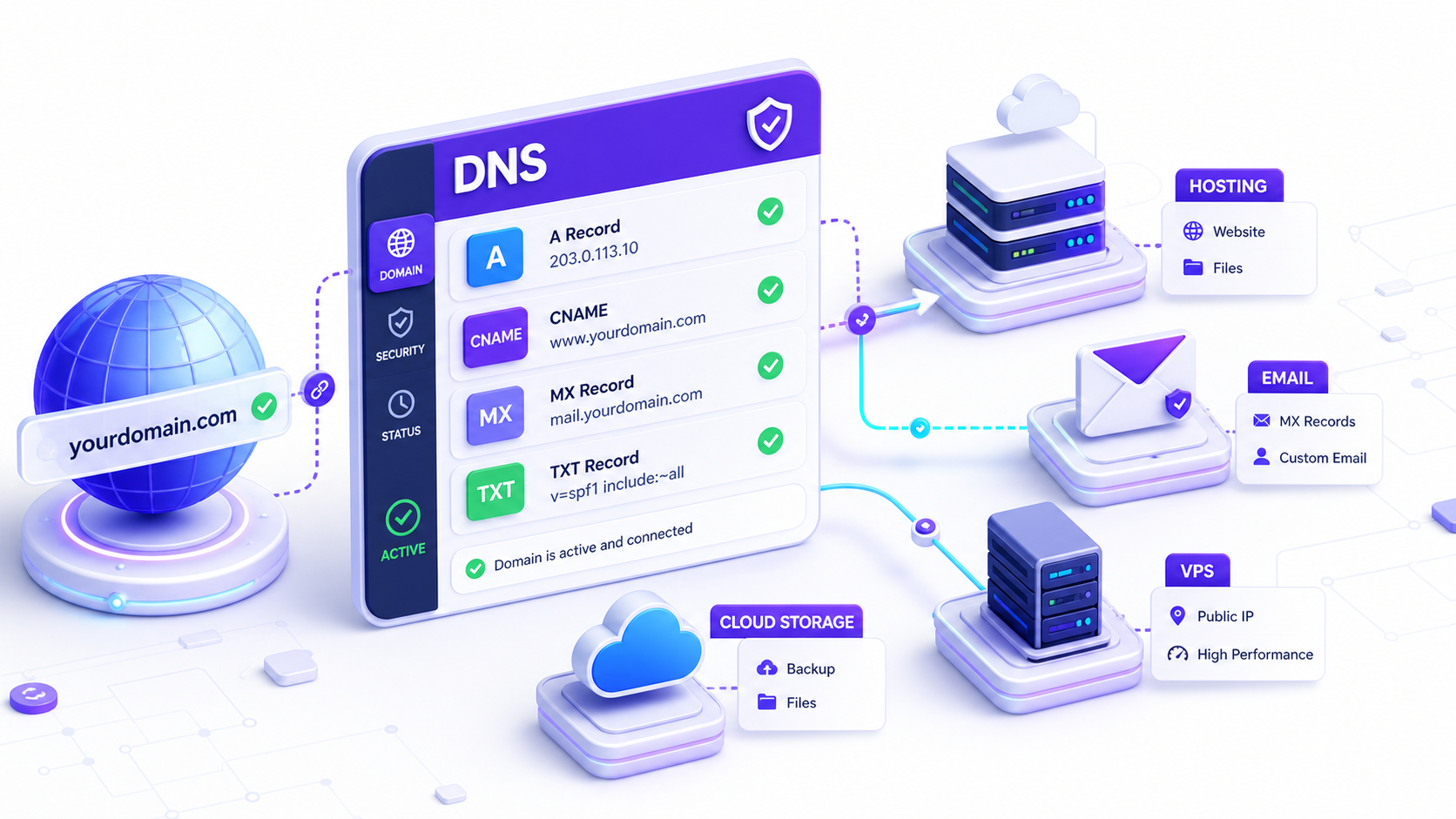 Minh họa cấu hình DNS, hosting, email, VPS và cloud storage sau khi đăng ký tên miền