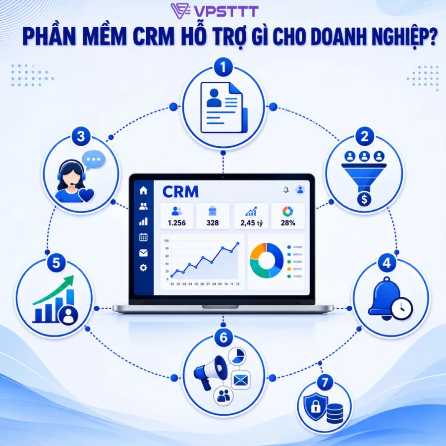 CRM