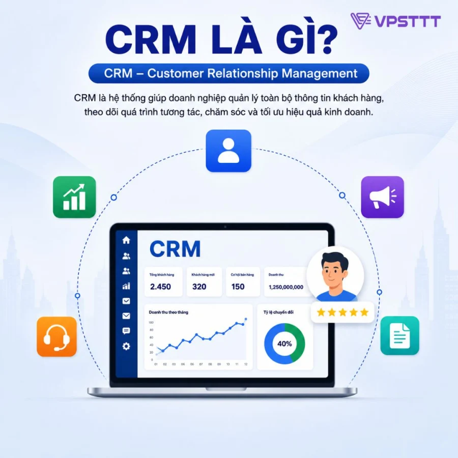 CRM
