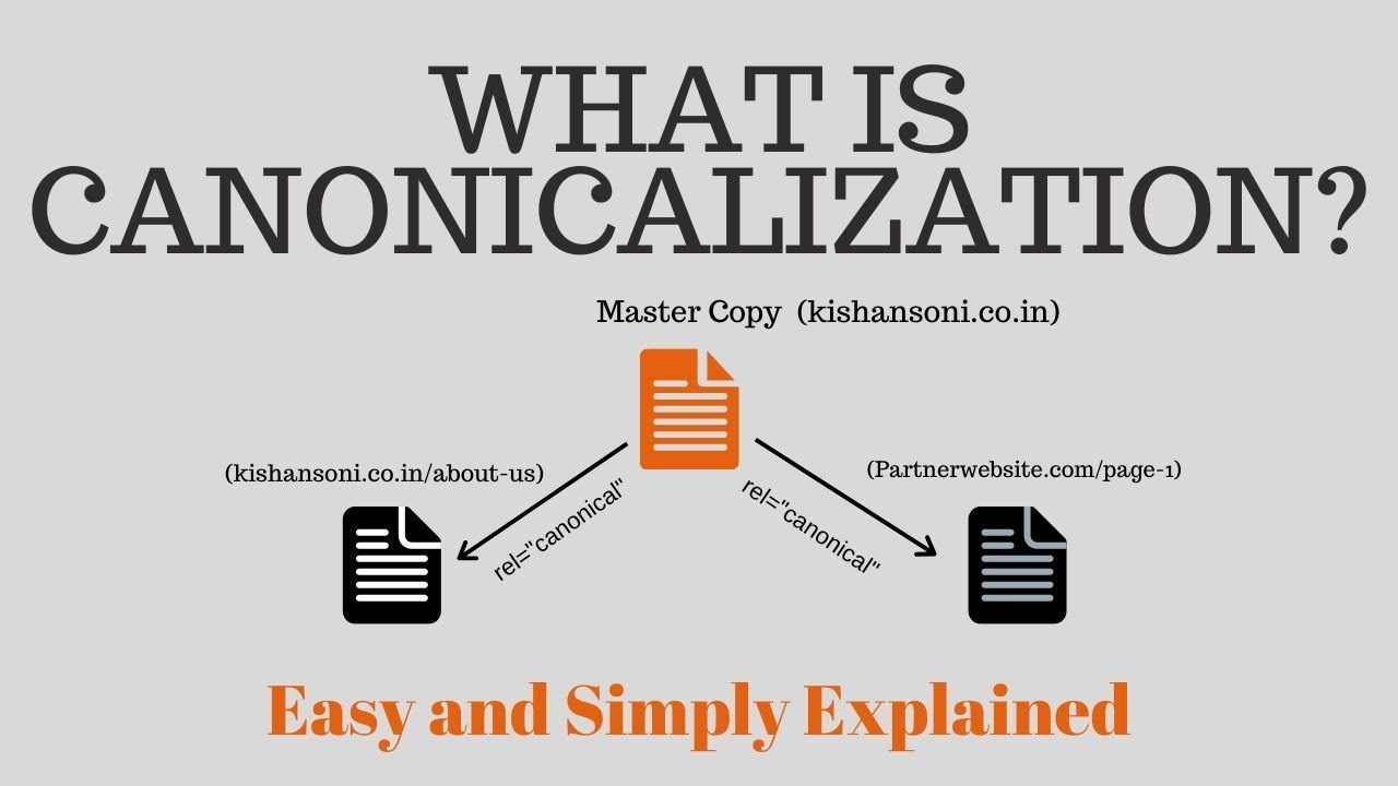 Read more about the article Canonicalization là gì? Vì sao nó quan trọng trong SEO?