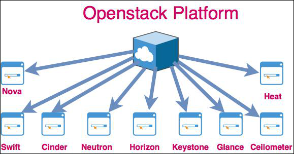 OpenStack