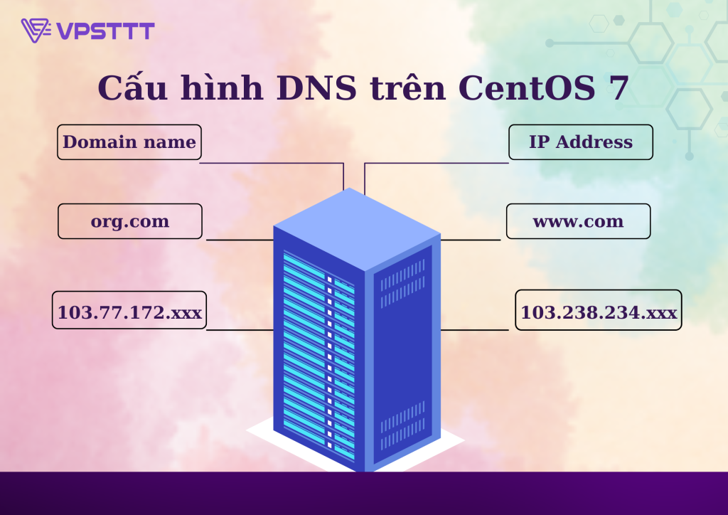 Centos 7