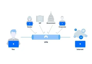 Mạng riêng ảo VPN