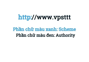 Địa chỉ URL