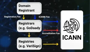 ICANN