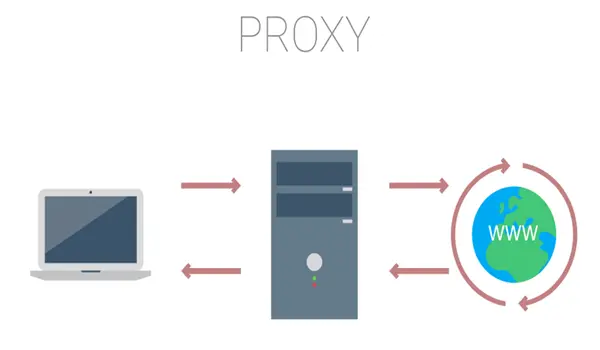 Proxy Server hỗ trợ lọc ứng dụng một cách độc lập