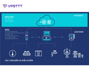 Edge Computing