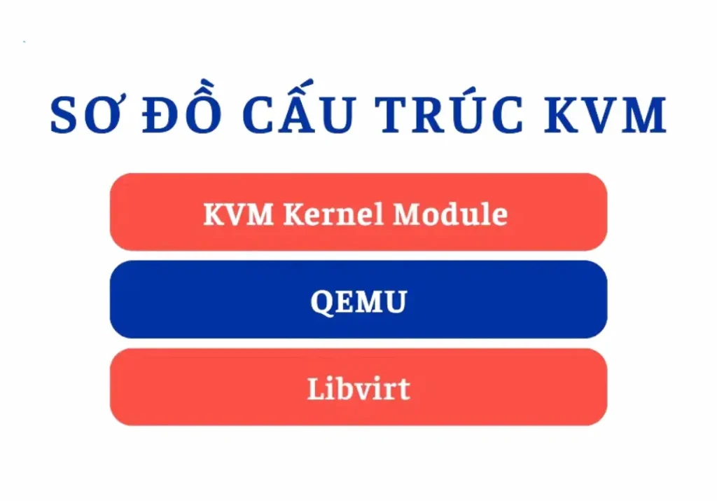 KVM là gì?