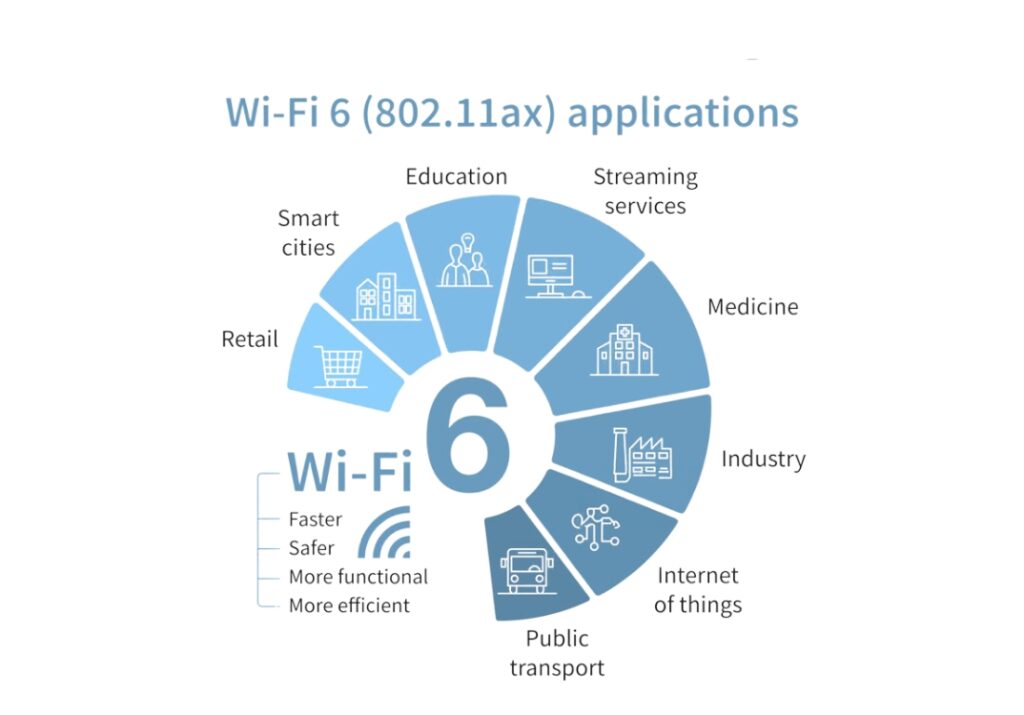 wifi6