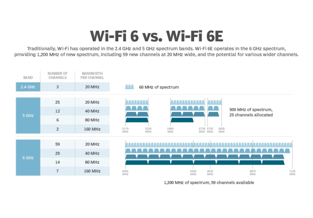 wifi6