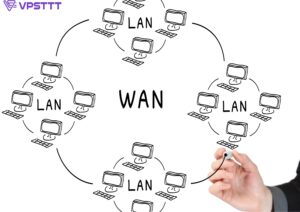 Tìm Hiểu SD-WAN