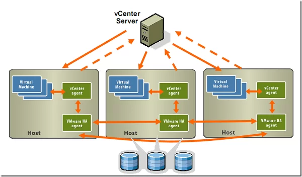 vmware