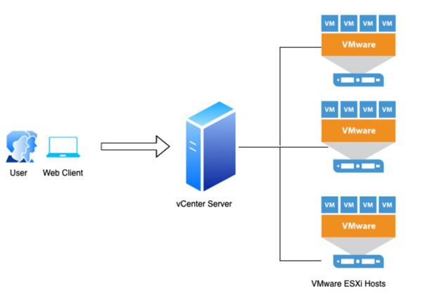 vmware