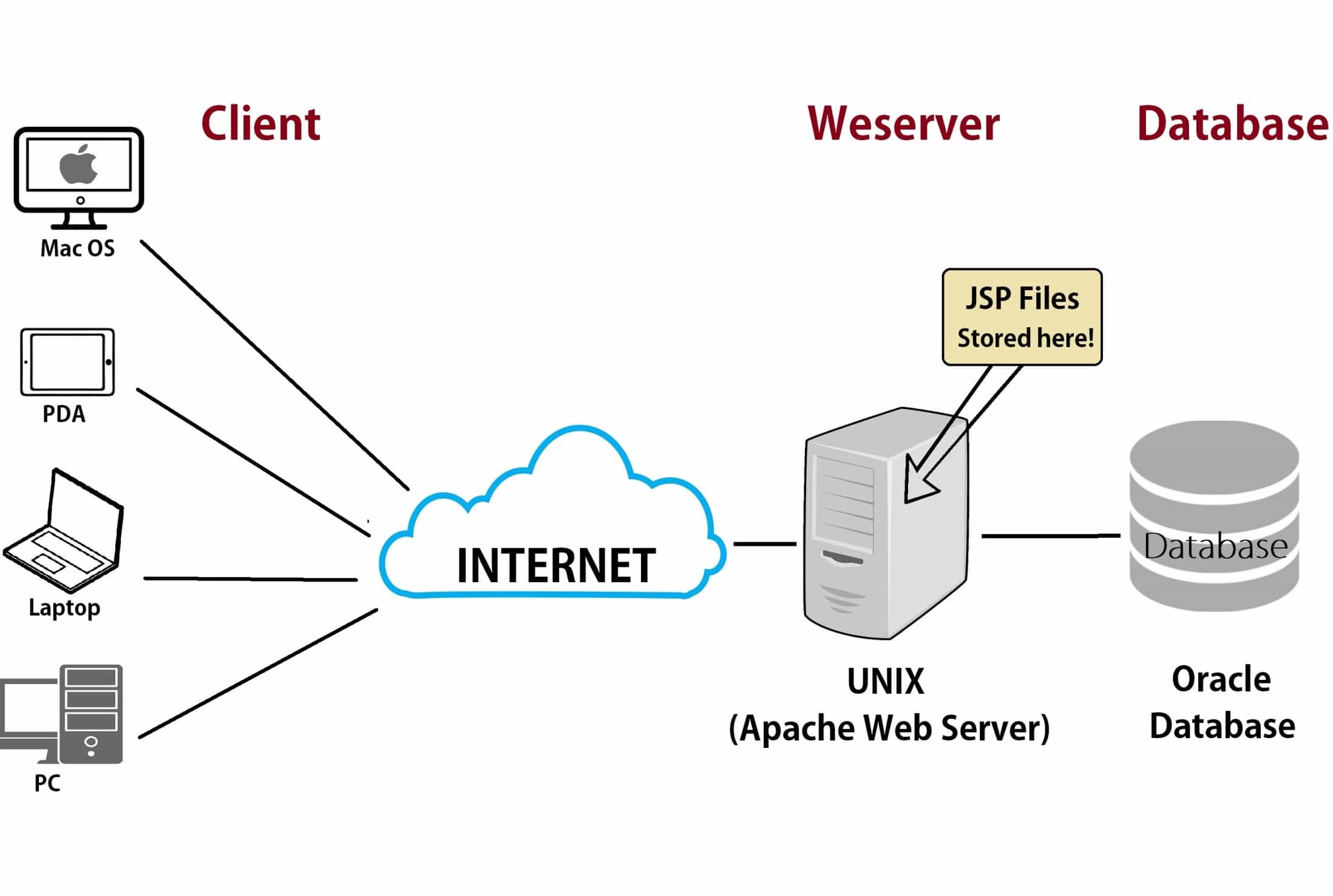 server