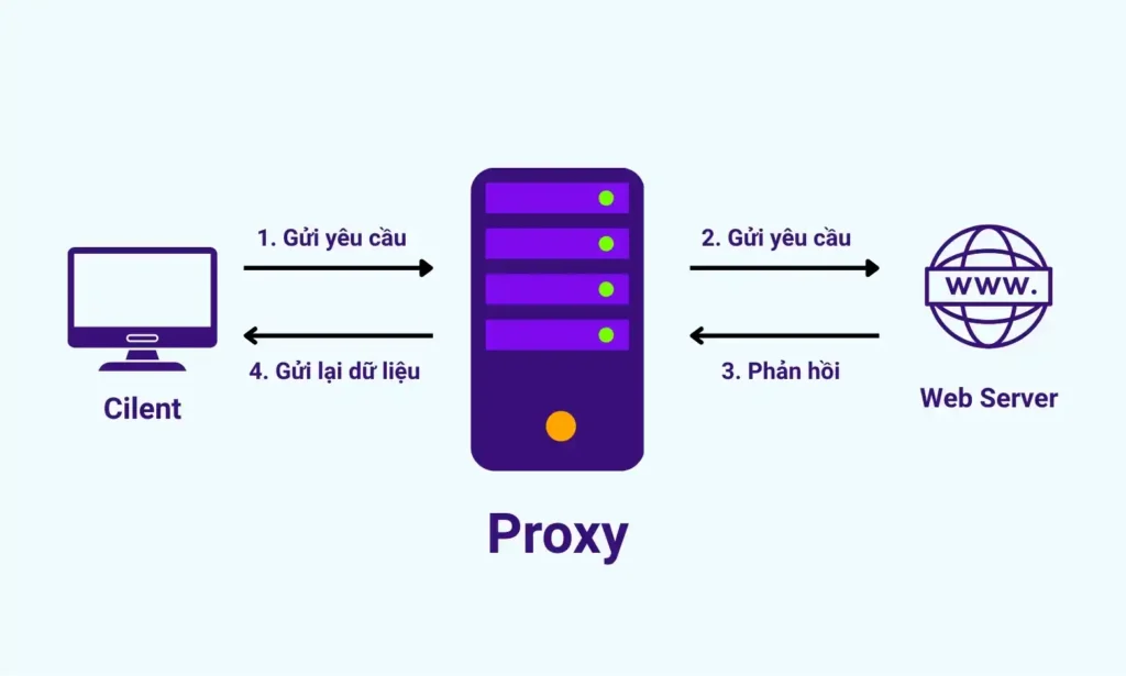 Proxy HTTP