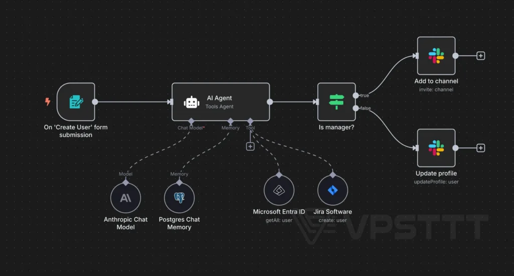 vps n8n