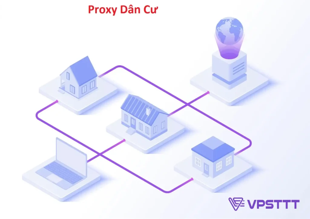 proxy