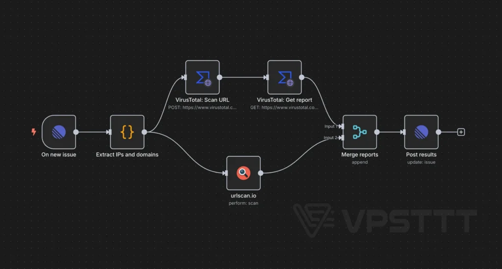 vps n8n