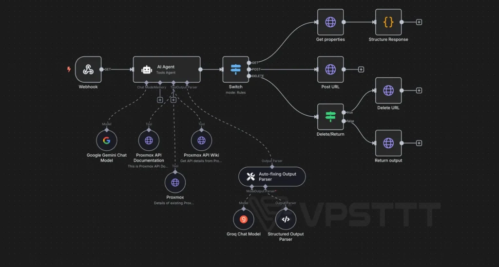 vps n8n
