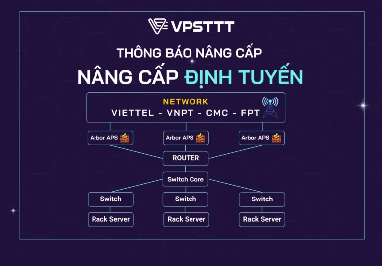 Nâng cấp định tuyến