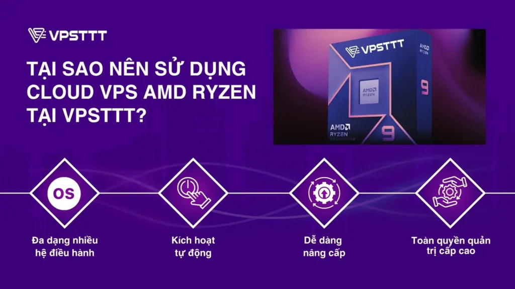 Ryzen
