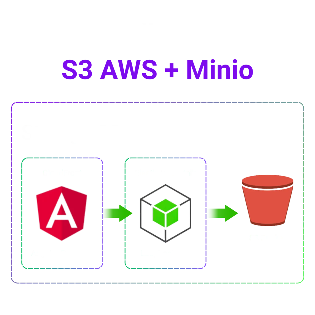 Full API S3 AWS Minio.vpsttt