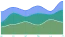 network chart