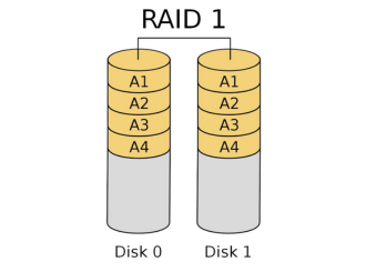 RAID server là gì?