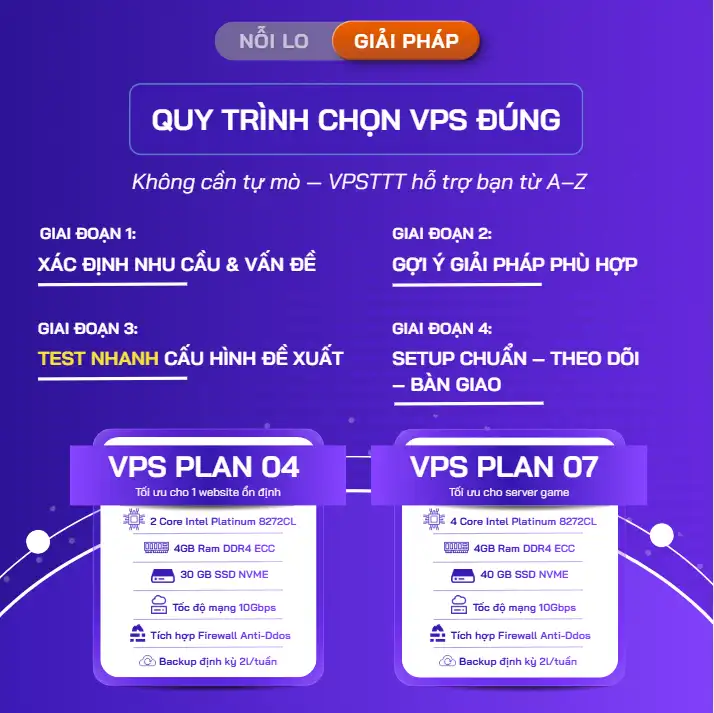 doanh-nghiep-thue-vps-so-chon-sai-cau-hinh