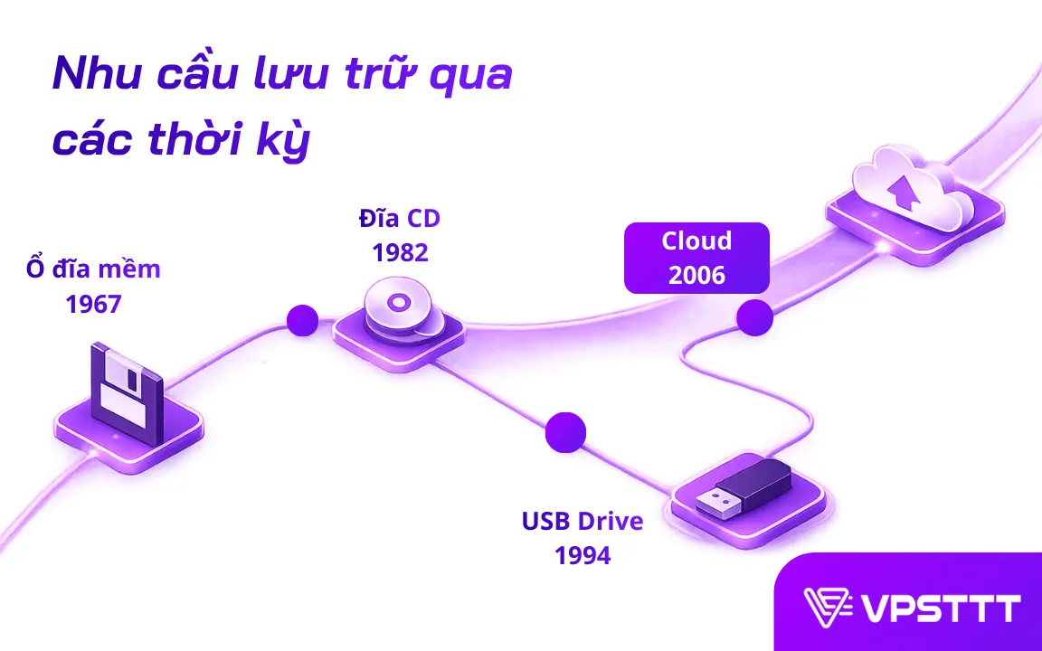VPSTTT DRIVE